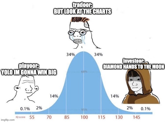 IQ bell curve meme